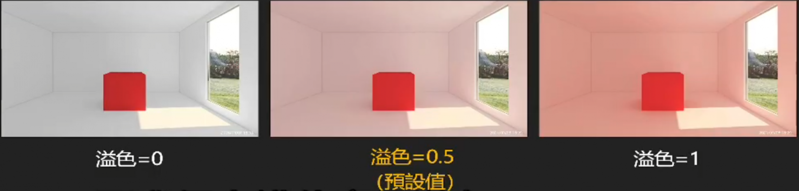 溢色控制數值 0、0.5 與 1 的原教學比較圖